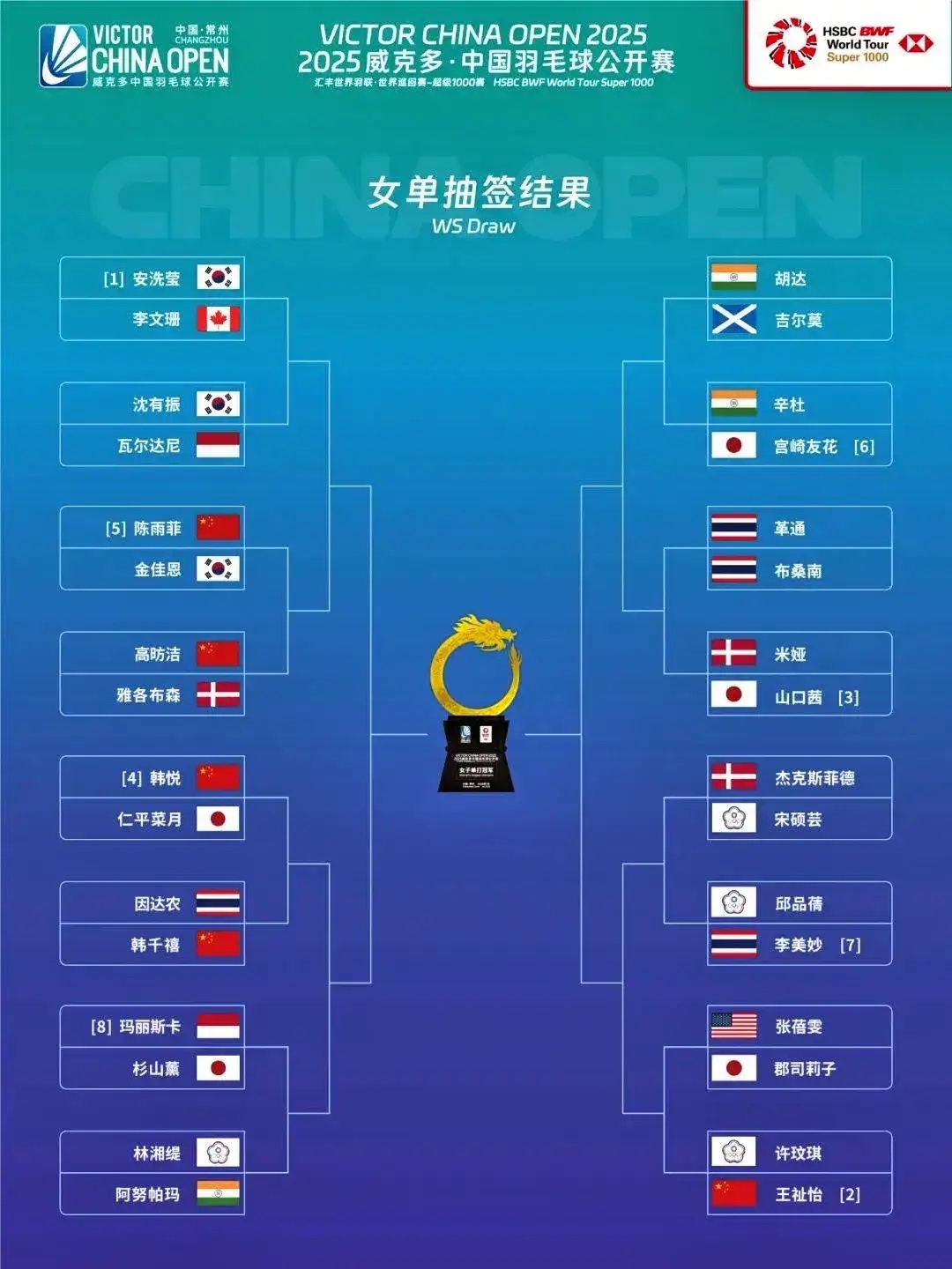 德国队翻盘韩国队，陈雨菲关键制胜